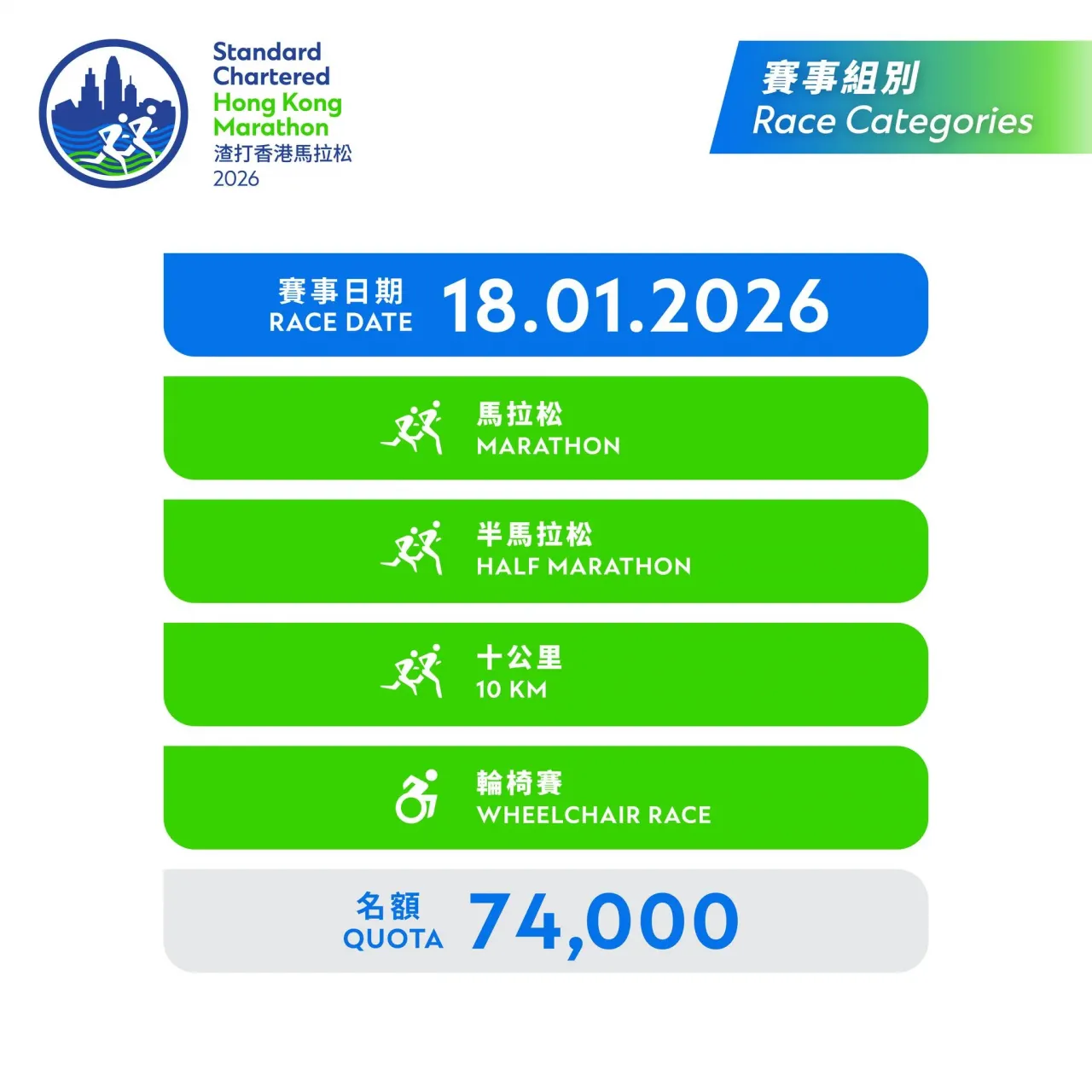 圖片來源：FB@渣打香港馬拉松 Standard Chartered HK Marathon