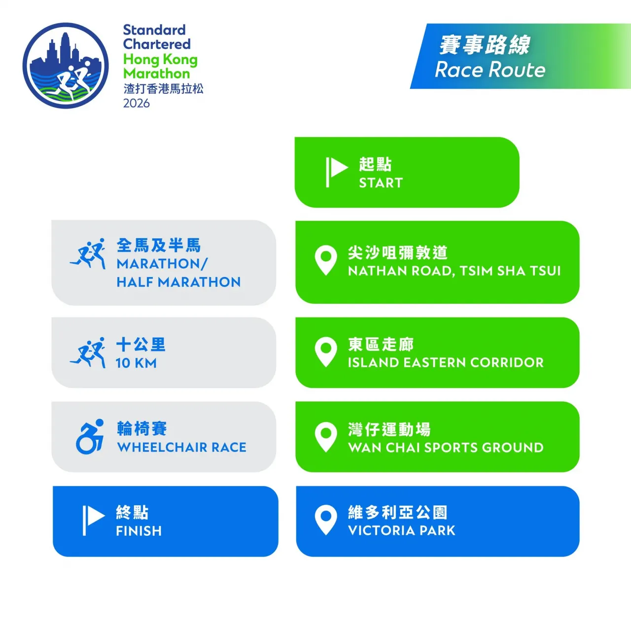 圖片來源：FB@渣打香港馬拉松 Standard Chartered HK Marathon