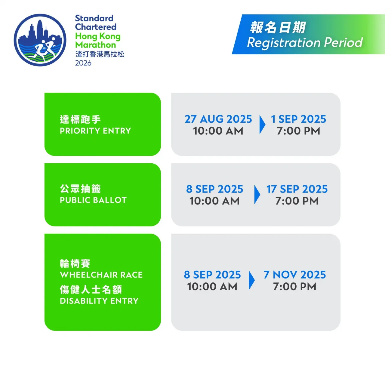 圖片來源：FB@渣打香港馬拉松 Standard Chartered HK Marathon