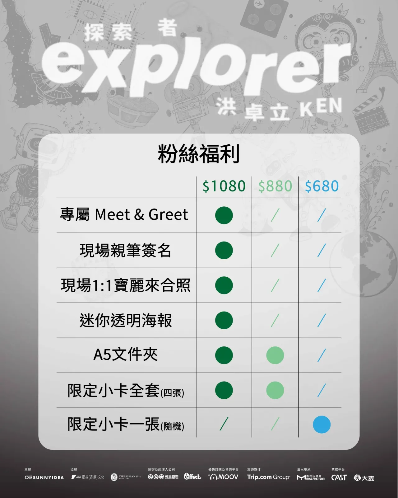 圖片來源：官方網站、U Lifestyle