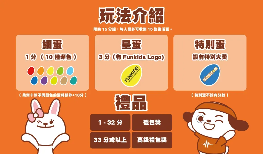 圖片來源：FunKids 網站
