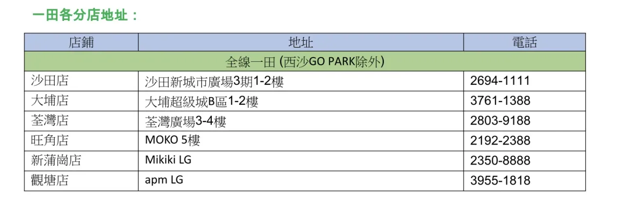 圖片來源：官方網站、U Lifestyle