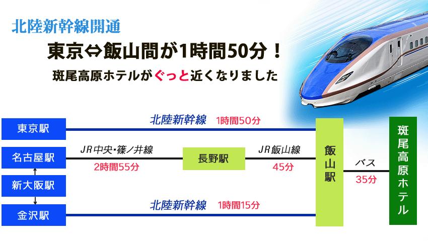 斑尾高原 一個香港人不多 但風景十分優美的滑雪場 影相打卡一流 U Blog