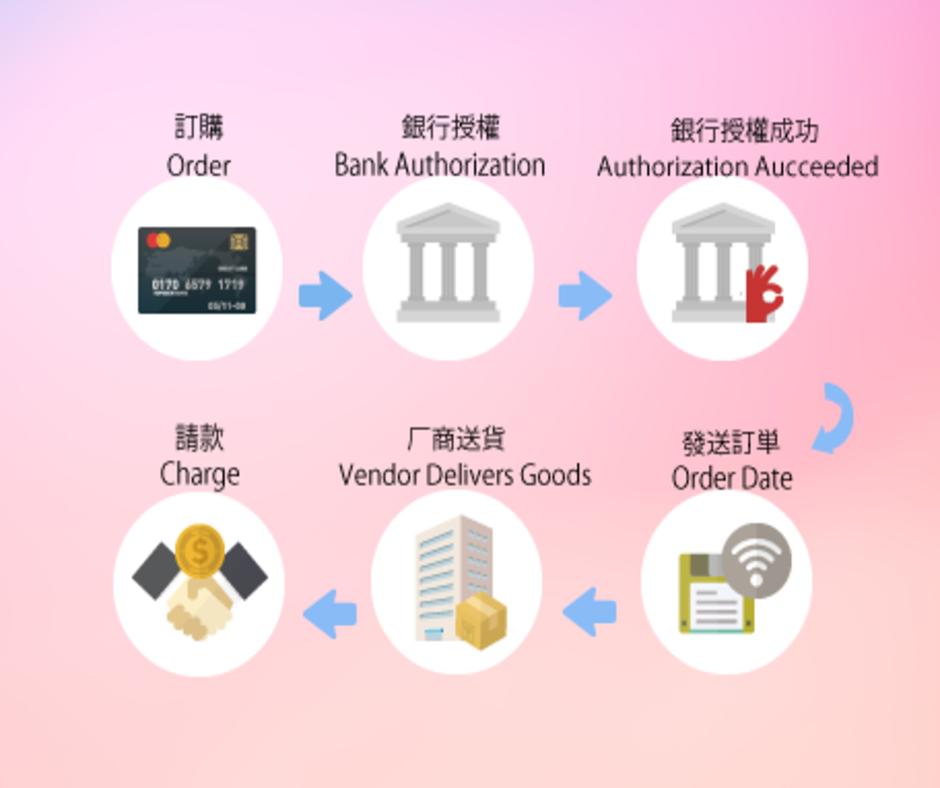 官方解答Q&A】一切關於日本批發網SUPER DELIVERY的疑問- U Blog