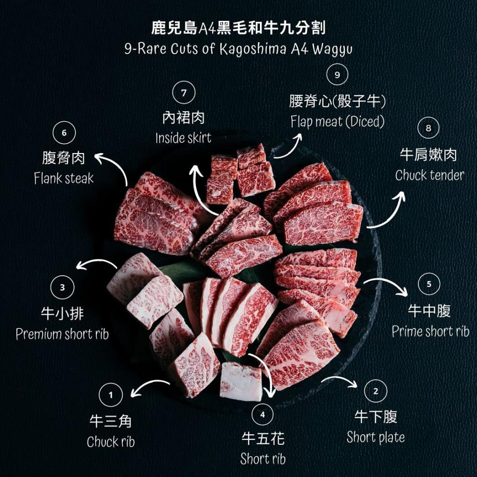 高質鹿兒島a4黑毛和牛 U Blog