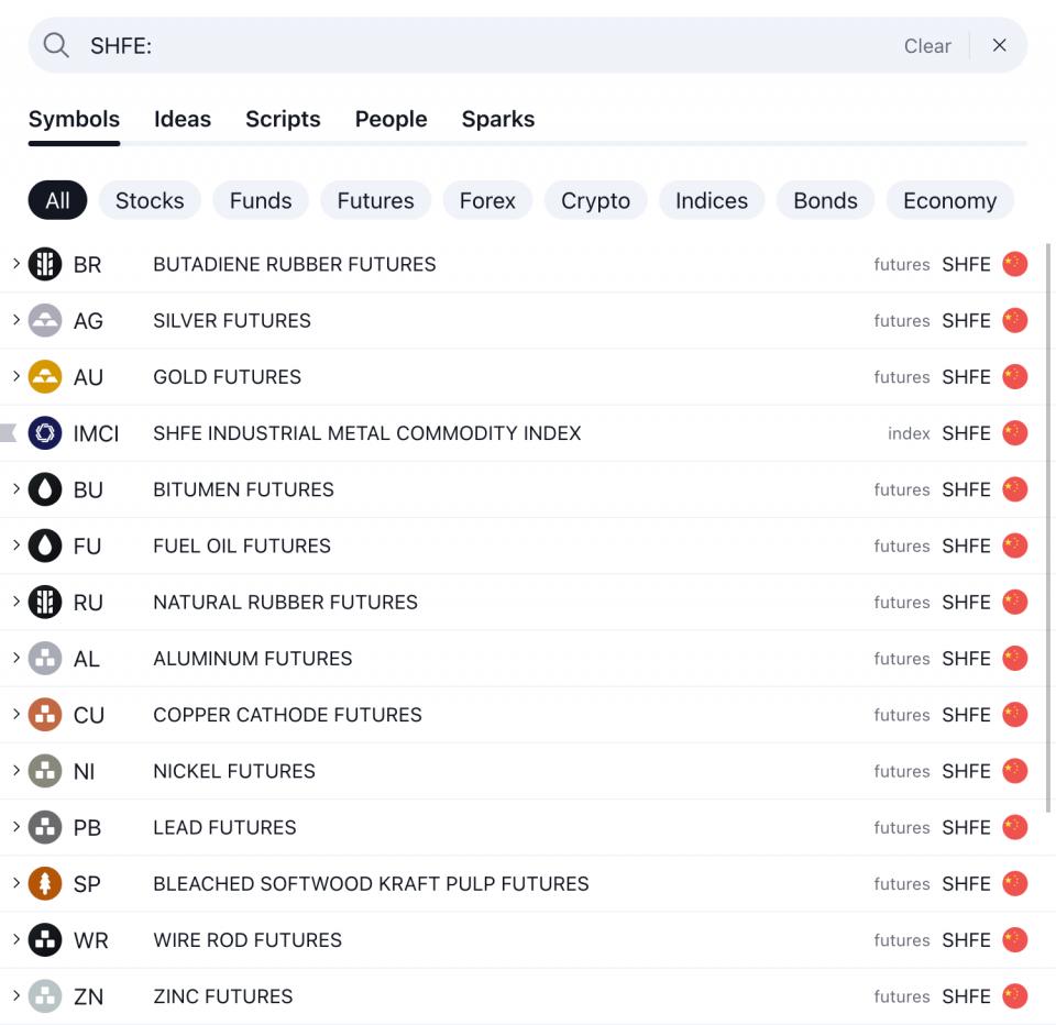 上海期貨交易所期貨：現可在TradingView查看- U Blog