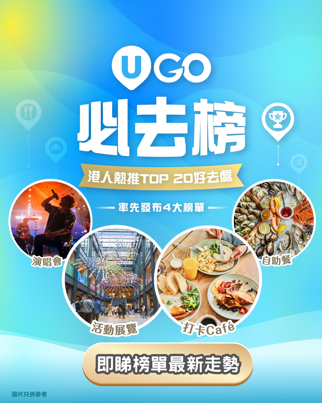 UGO Ranking
