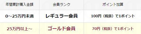 瘋狂購物也不忘省錢 日本藥妝店積分卡攻略