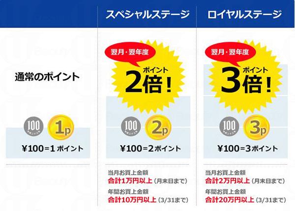 瘋狂購物也不忘省錢 日本藥妝店積分卡攻略