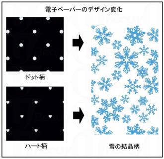 受Frozen 魔雪奇緣啟發 黛安芬推出相遇即變色姊妹胸圍