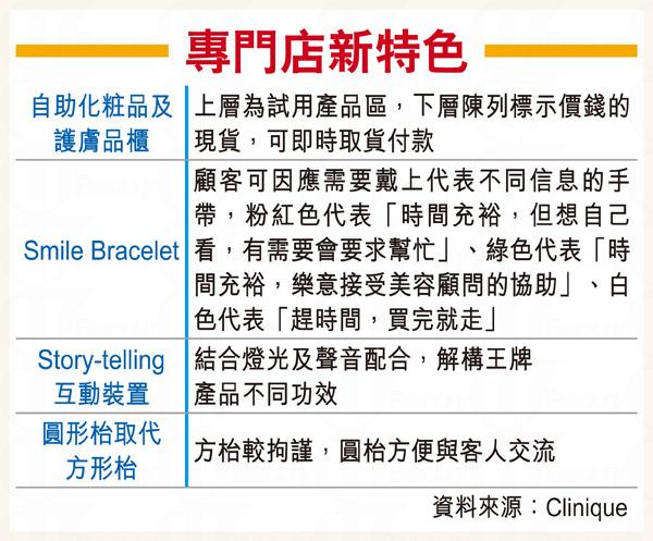 Clinique專門店新特色