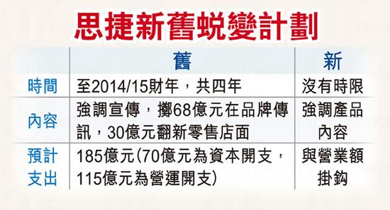 思捷 (Espite) 新舊蛻變計劃 思捷 (Espite) 新舊蛻變計劃