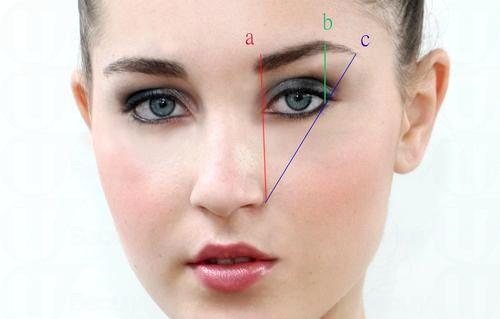 美麗藏於眉眼之間