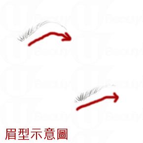 一切從面型開始！分析最適合你的髮型 （上）