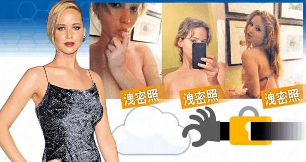 iCloud 洩荷里活百女星裸照
