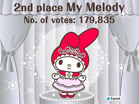 Hello Kitty Sanrio家族卡通人物角色大賞2013