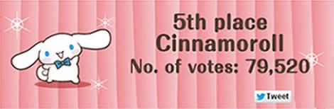 Hello Kitty Sanrio家族卡通人物角色大賞2013