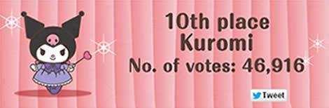 Hello Kitty Sanrio家族卡通人物角色大賞2013