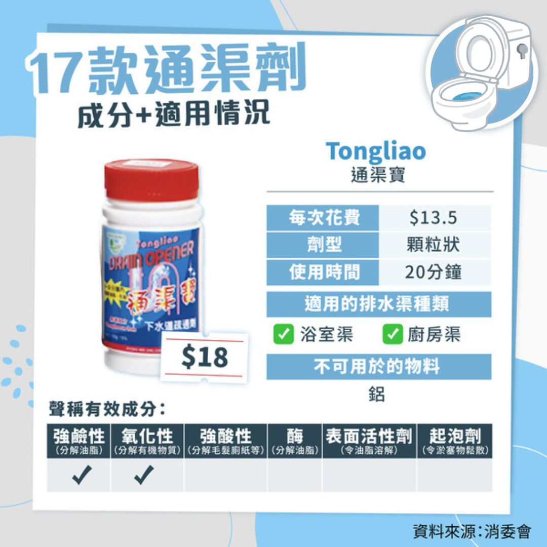 消委會通渠劑評測|17款產品差價最多50倍 7款獲高評分廚廁適用 解決毛髮油脂淤塞【即睇完整清單】 | ezone