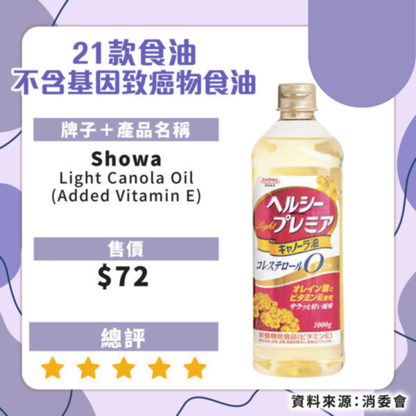 消委會食油|食油藏致癌物與塑化劑?消委會測試50款食油揭秘 即睇21款安全滿分之選最平$50 | UHK 港生活