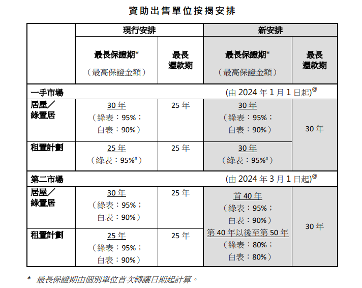 居屋2024︱最新居屋呎價參考 5.29開始選樓!居屋申請懶人包/綠白表入息資產限額資格/居屋按揭 | UHK 港生活
