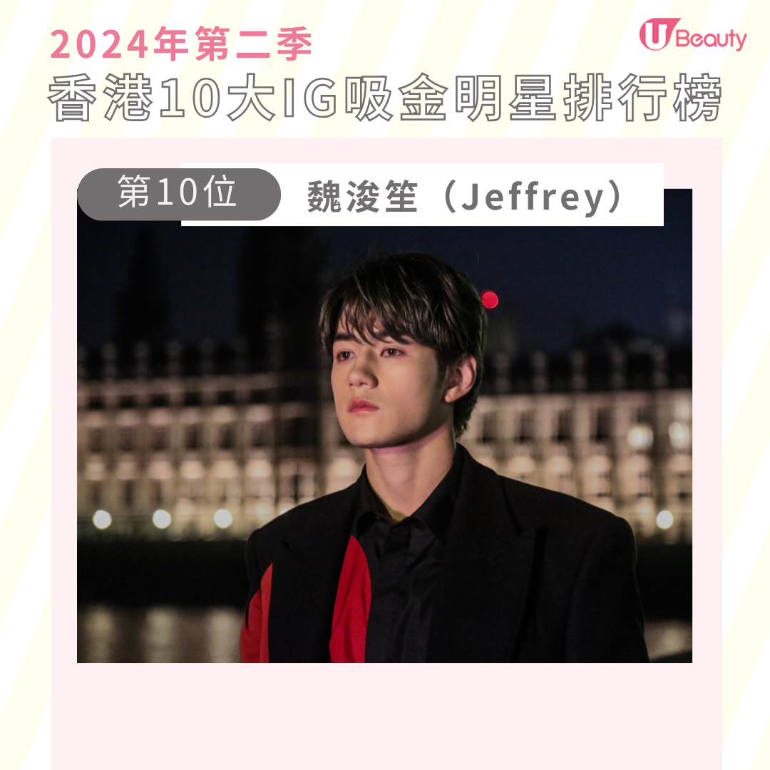 2024香港明星IG吸金榜｜MIRROR得呂爵安上榜！佘詩曼/陳凱琳齊齊入榜