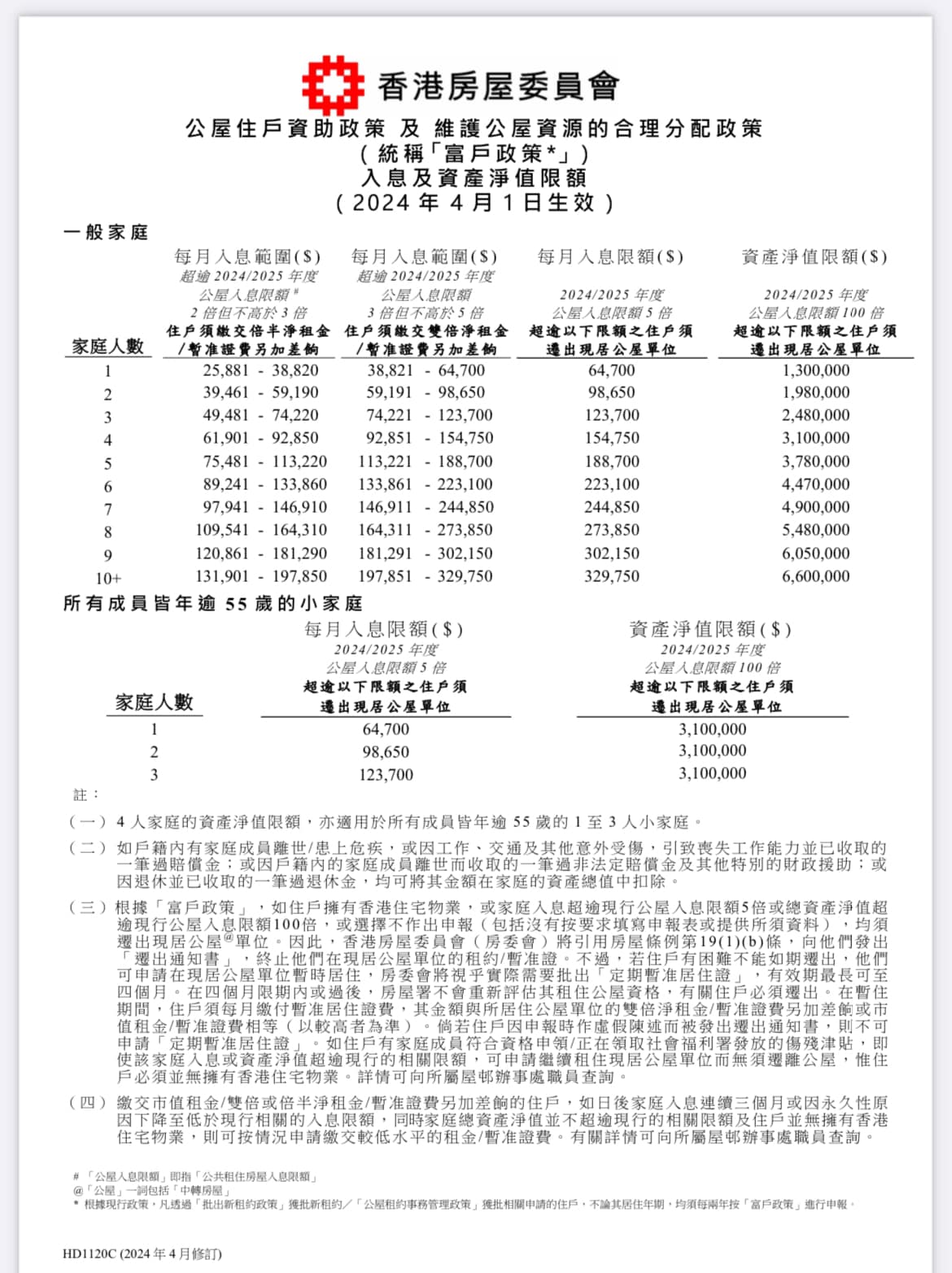 公屋富戶2026最新入息資產限額一覽！超額幾多要搬走…