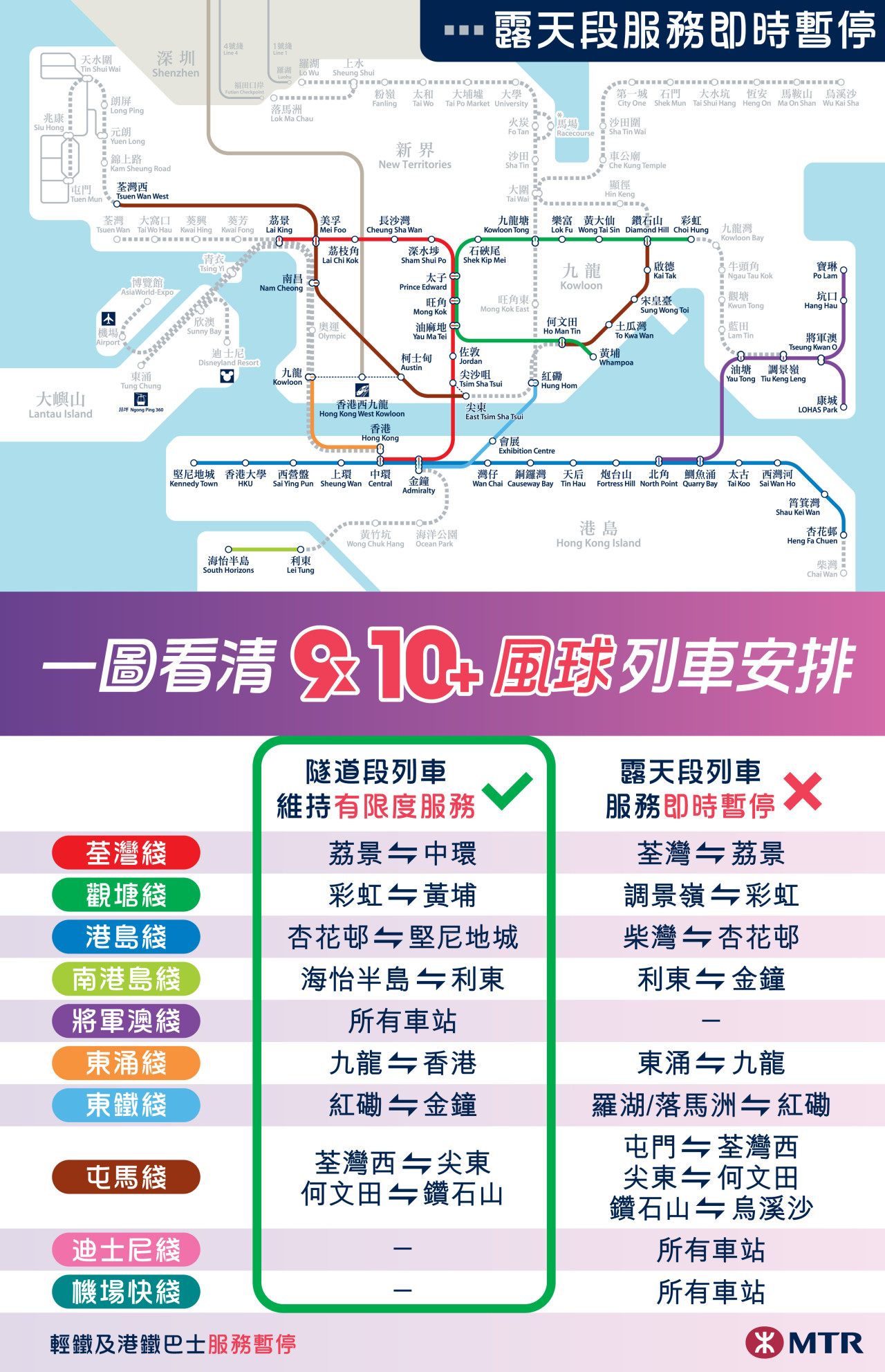 颱風摩羯|6時20分掛8號風球 港鐵城巴加密班次 颱風交通安排一文睇清 | UHK 港生活