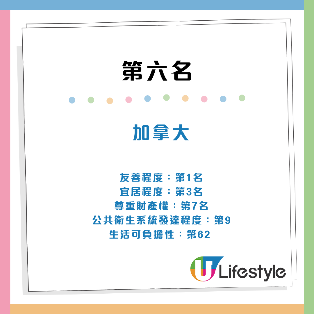 全球最佳舒適退休國家排名出爐 歐洲大洋洲最宜居 誰是亞洲第一? | UHK 港生活