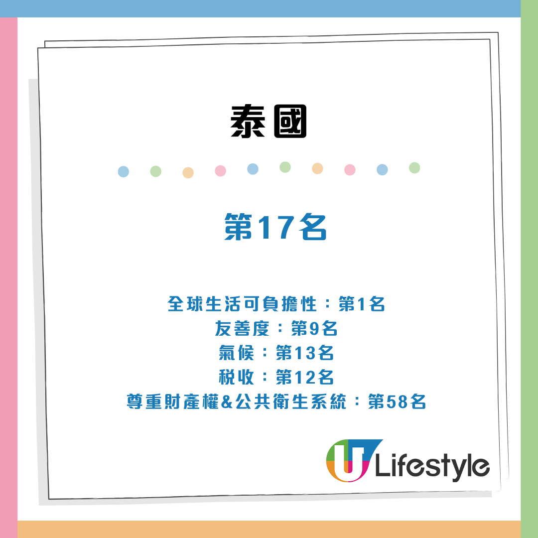 全球最佳「退休天堂」排名榜揭曉！ 前十位歐洲、大洋洲稱霸！亞洲第一誰屬? | ezone