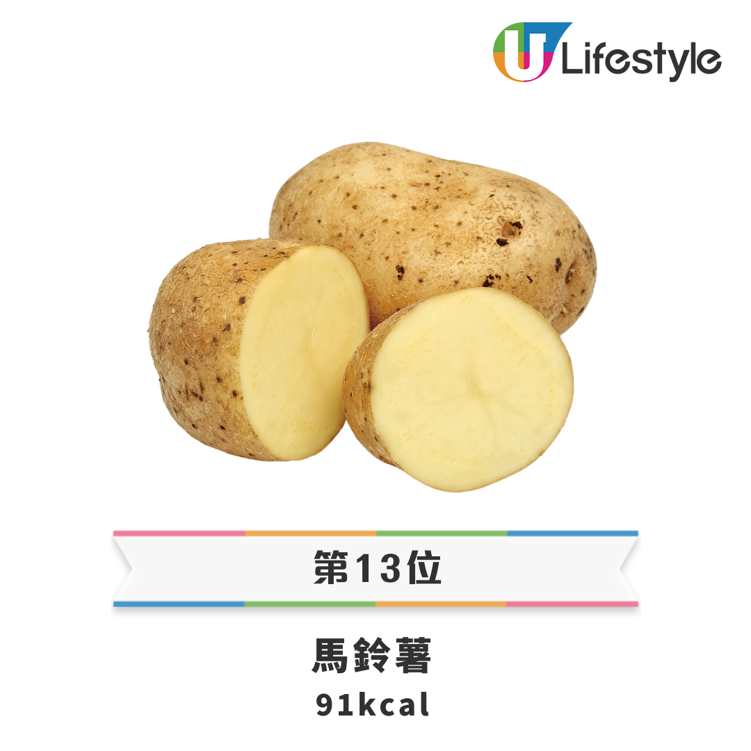 15款薯仔料理卡路里排行榜|薯片未算最肥/冠軍熱量=3碗飯 | U Food