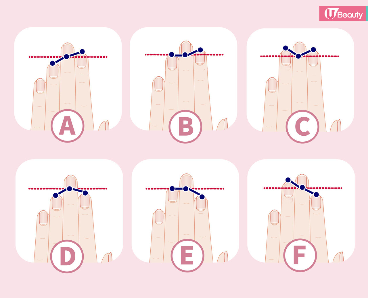 日網瘋傳左手「手指長短」心理測驗！戀愛/性格分析！這類人很受異性歡迎！