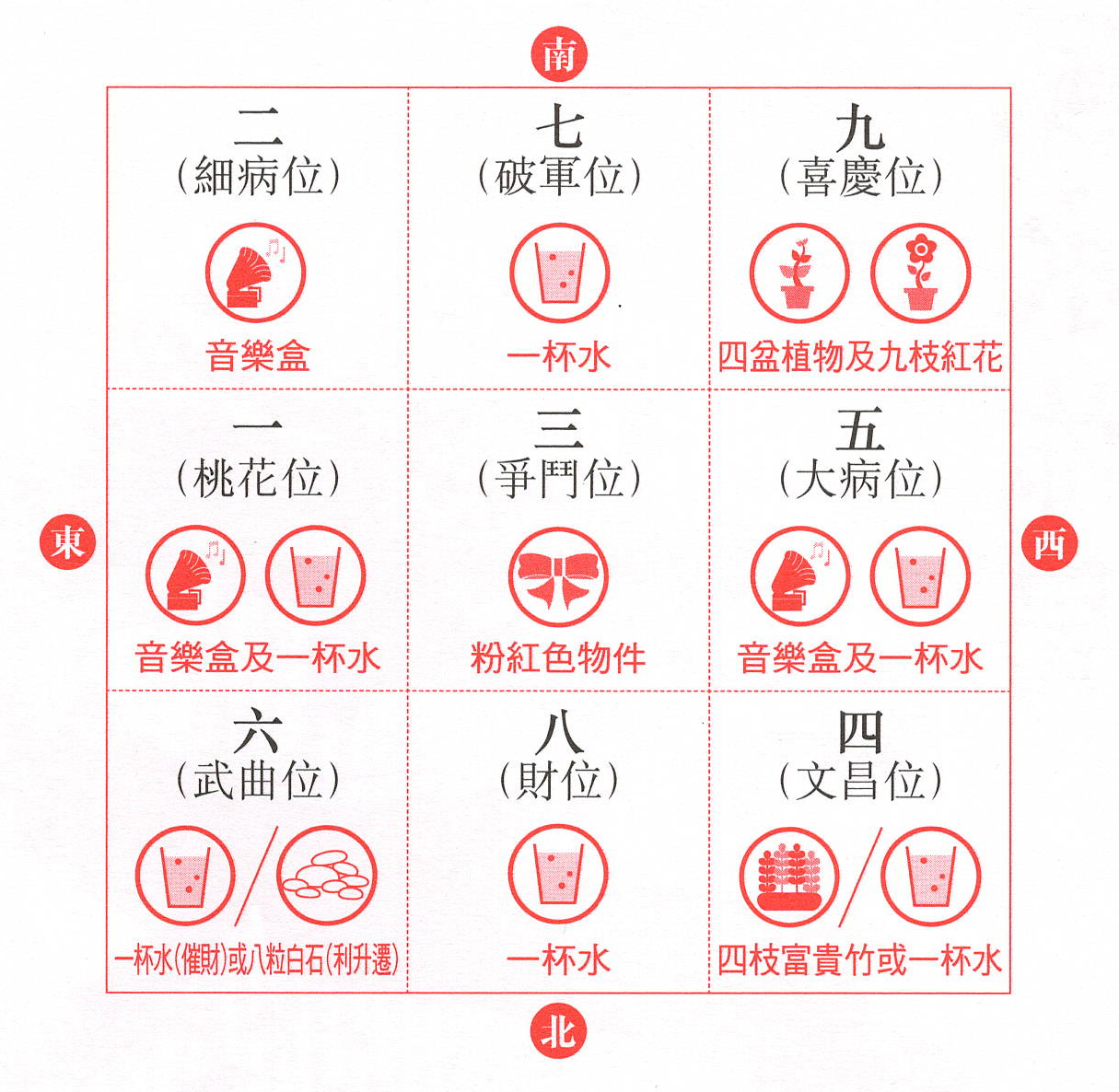 家居風水九宮格是甚麼?風水方位如何判斷? 玄關/客廳/睡房風水佈局及禁忌 | UHK 港生活