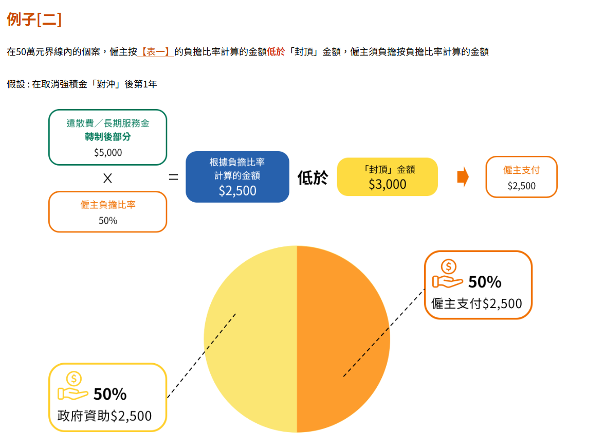 2025強積金對沖機制終止｜打工仔權益變動全面睇 遣散費及長服金最新計算方法一覽 | ezone