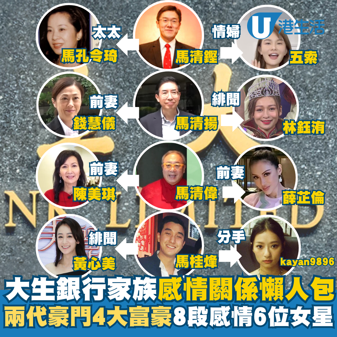 傳馬清鏗與正印太太已分開生活 疑閨密爆料五索年初三歐遊箍實富商心 | UHK 港生活