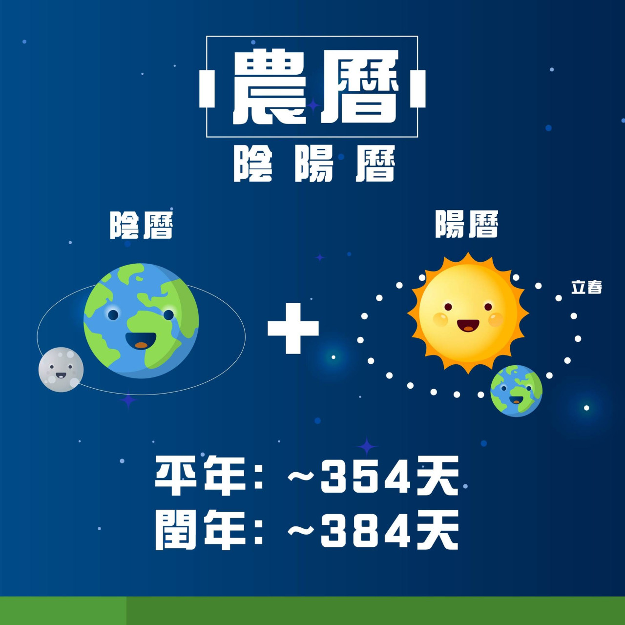 2025年雙春兼閏月!點解一年出現2次「立春」拆解陰陽曆計法 | UHK 港生活