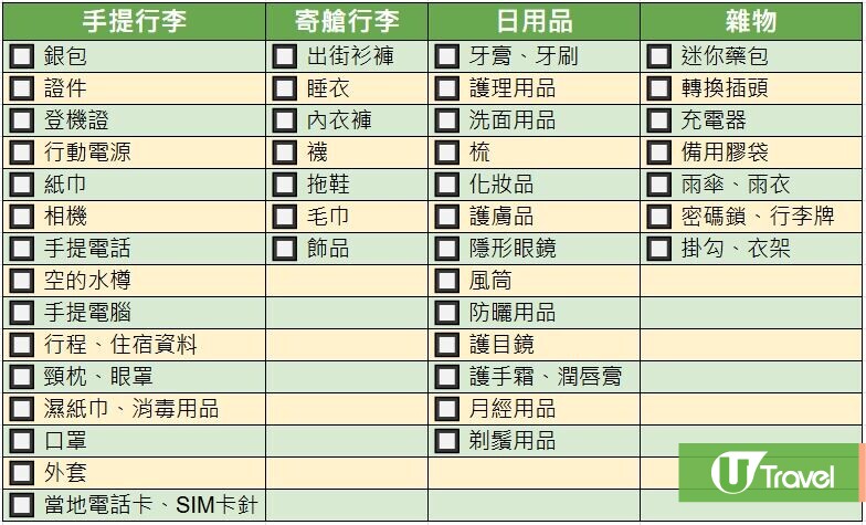 旅行清單2026！長短途旅行必備執行李清單 一張Checklist執齊四季旅行用品 | U Travel