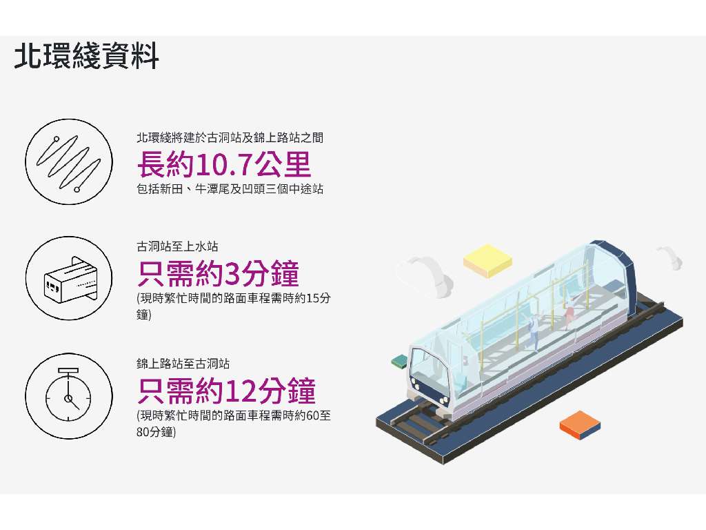 北環線項目落實首階段古洞站 2027 年竣工 未來貫通東鐵及屯馬線 | ezone
