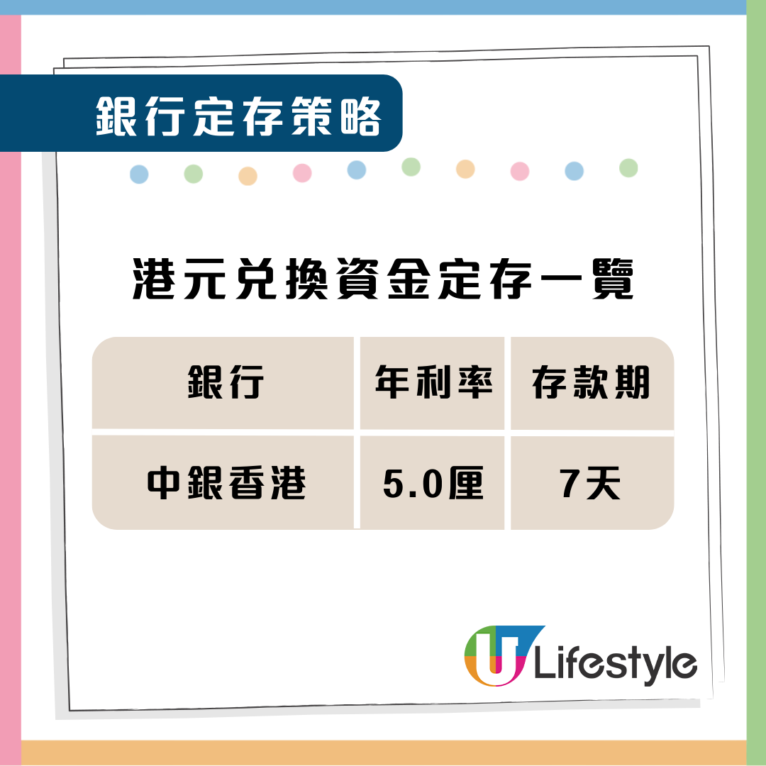 港元定存策略| 近30間銀行港元定存合集 最高 20 厘 | ezone