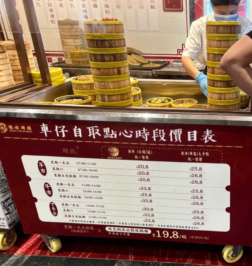 旺角龍珠酒樓逆市價飲茶優惠 傳統點心$10.4起+燒鵝瀨粉$19.8 | U Food