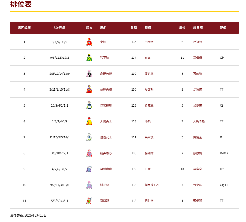 馬年賽馬日2026|馬年盃排位表/重點場次/開賽時間!數據心水分析+過去十屆冠軍一覽 | UHK 港生活