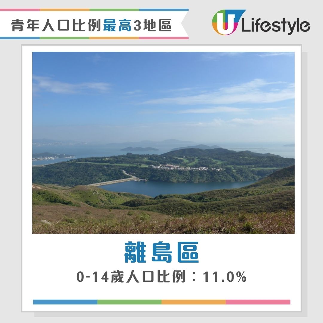 香港最新人口統查︱3地區人口佔全港1/4人 中西區蟬聯最有錢！東區長者最多？ | UHK 港生活