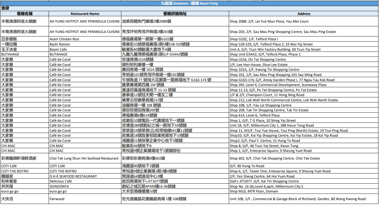2026中電消費券3月起派$100 符合2大資格即可領取/全港4,000間商戶通用!【附中電消費券商戶名單】 | UHK 港生活