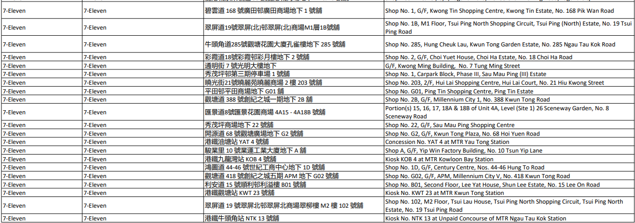 2026中電消費券3月起派$100 符合2大資格即可領取/全港4,000間商戶通用!【附中電消費券商戶名單】 | UHK 港生活