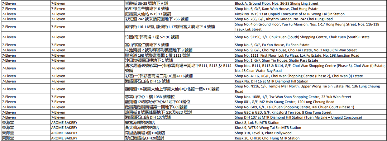 2026中電消費券3月起派$100 符合2大資格即可領取/全港4,000間商戶通用!【附中電消費券商戶名單】 | UHK 港生活