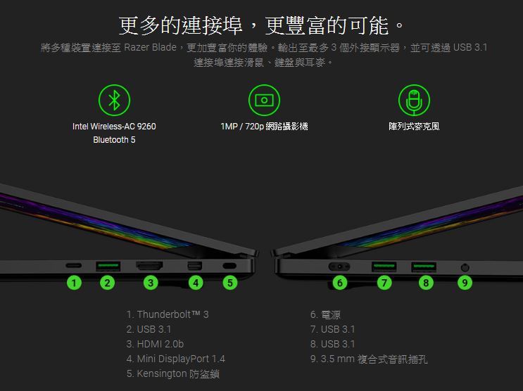 Razer Blade 15 發布！全球最小 15.6 吋電競筆電 - ezone.hk - 科技焦點 - 電腦 - D180522