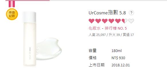 【肌膚保養】台灣UrCosme「2019網友評鑑美妝賞」！9款上半年人氣產品公開！