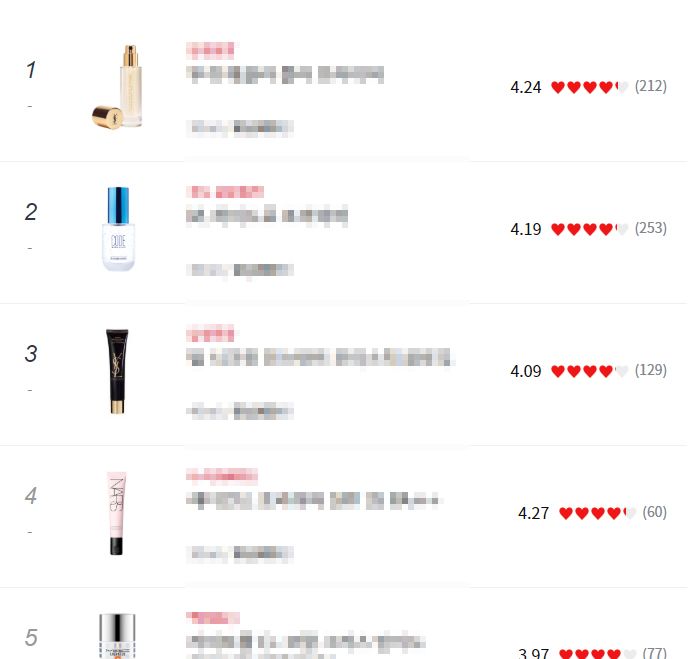 【2019夏日版】修飾毛孔、提亮、控油！韓國「人氣妝前底霜排行榜」Top15！打造無瑕貼服底妝！