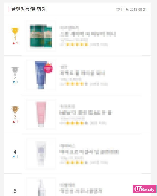 韓國女生「人氣潔面產品排行榜」Top 15！深層清潔、去角質、保持肌膚水潤！