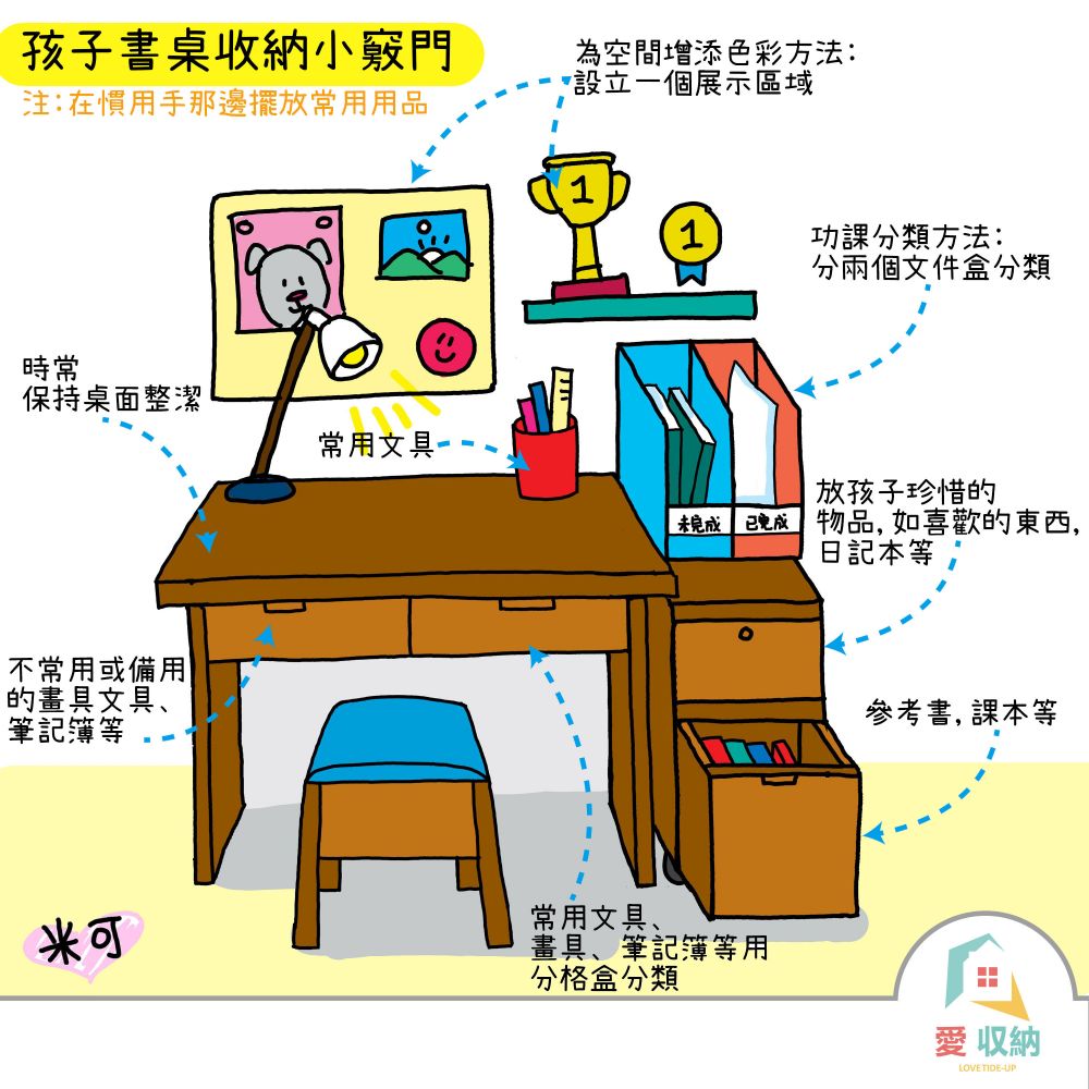 5招告別凌亂書桌！文具、文件、參考書一次過整理好！